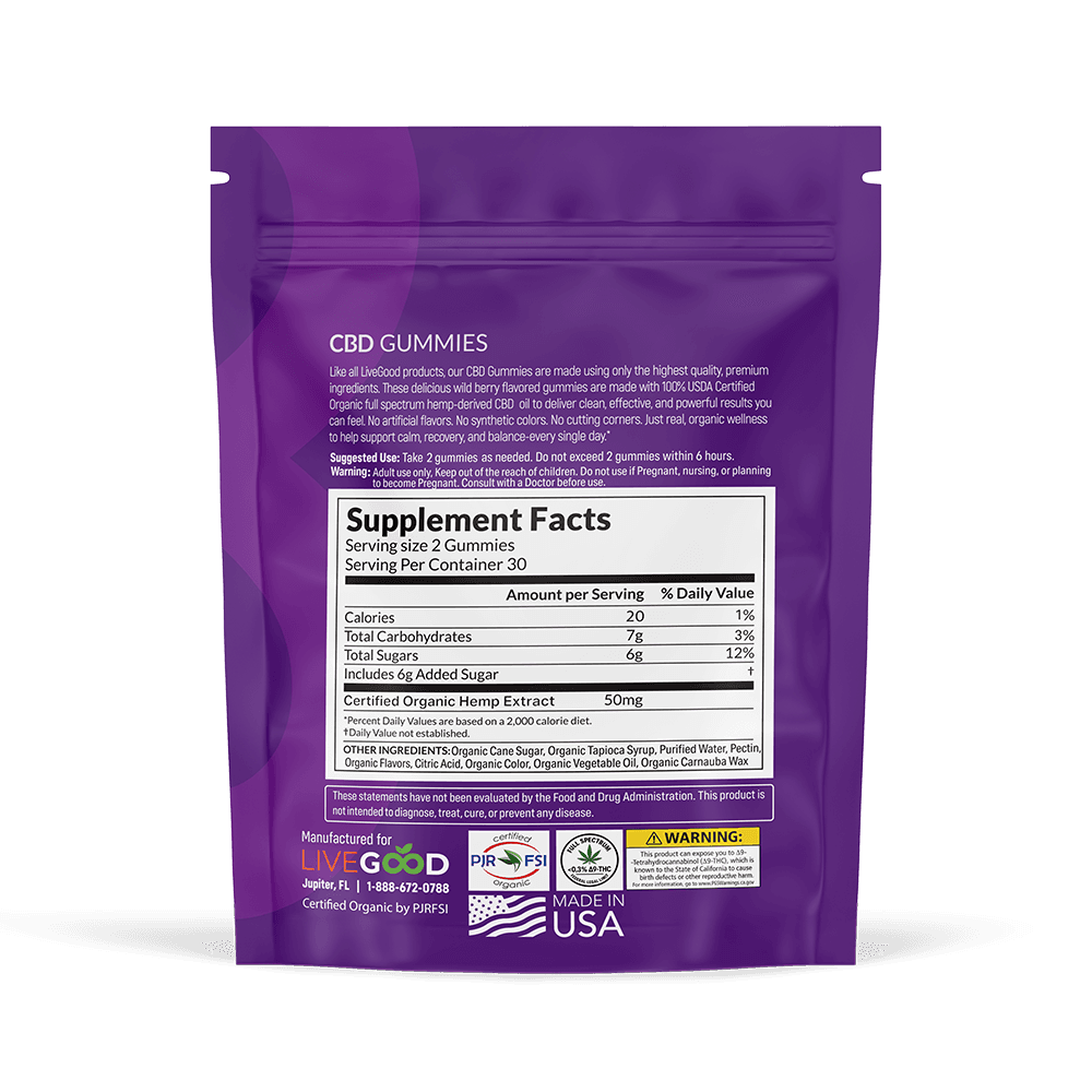 CBD Gummies detail