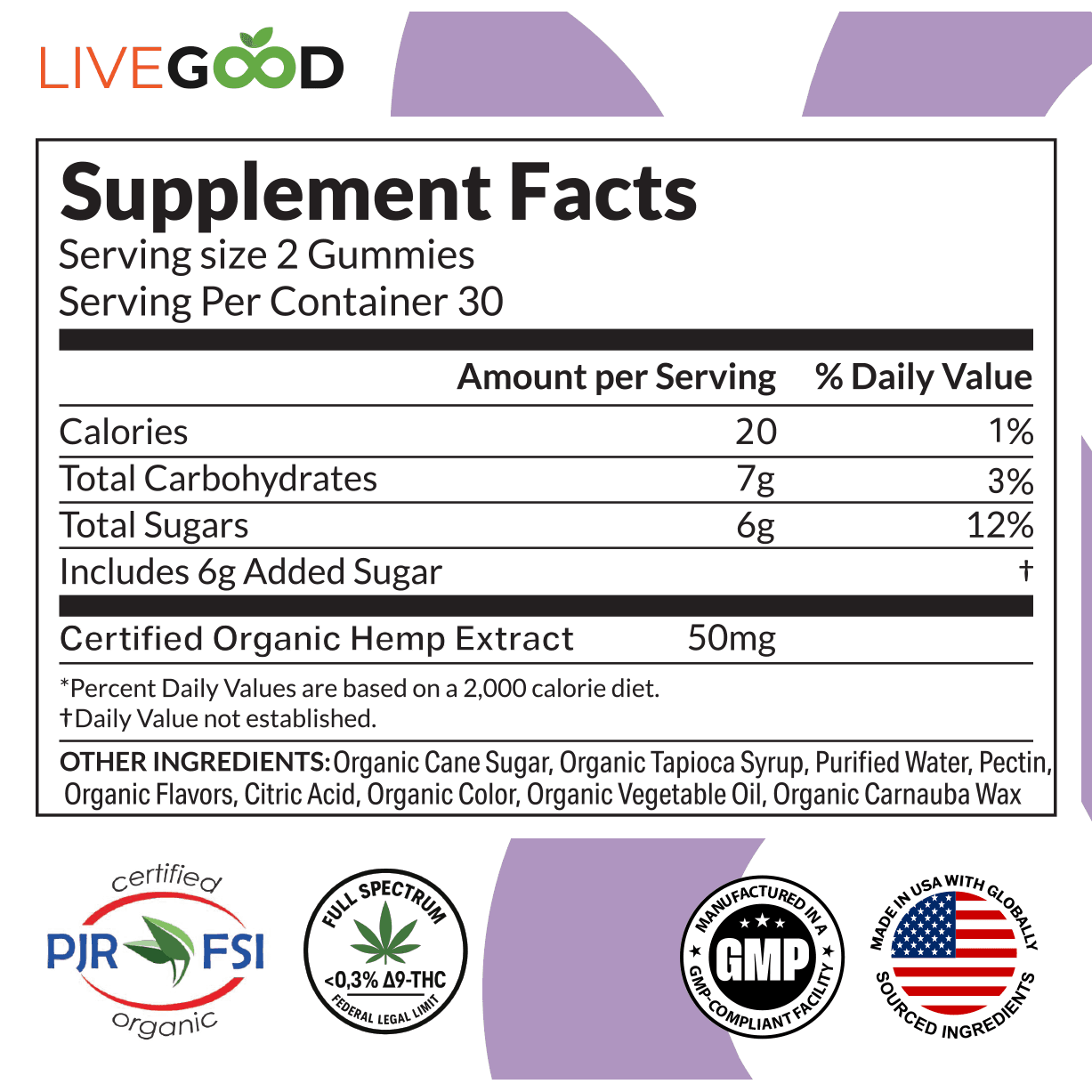 CBD Gummies detail